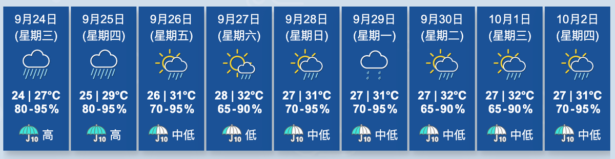 香港天文台