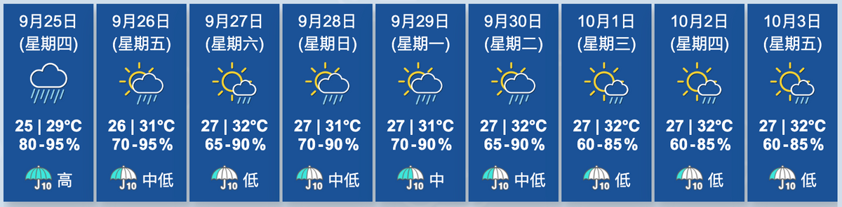 香港天文台