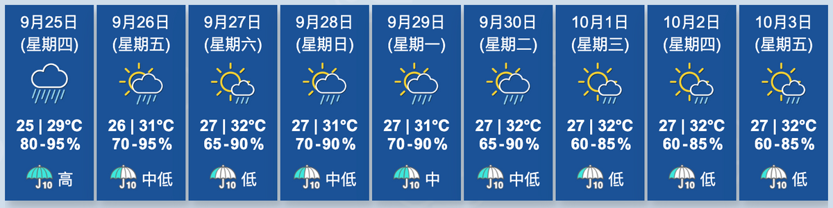 香港天文台