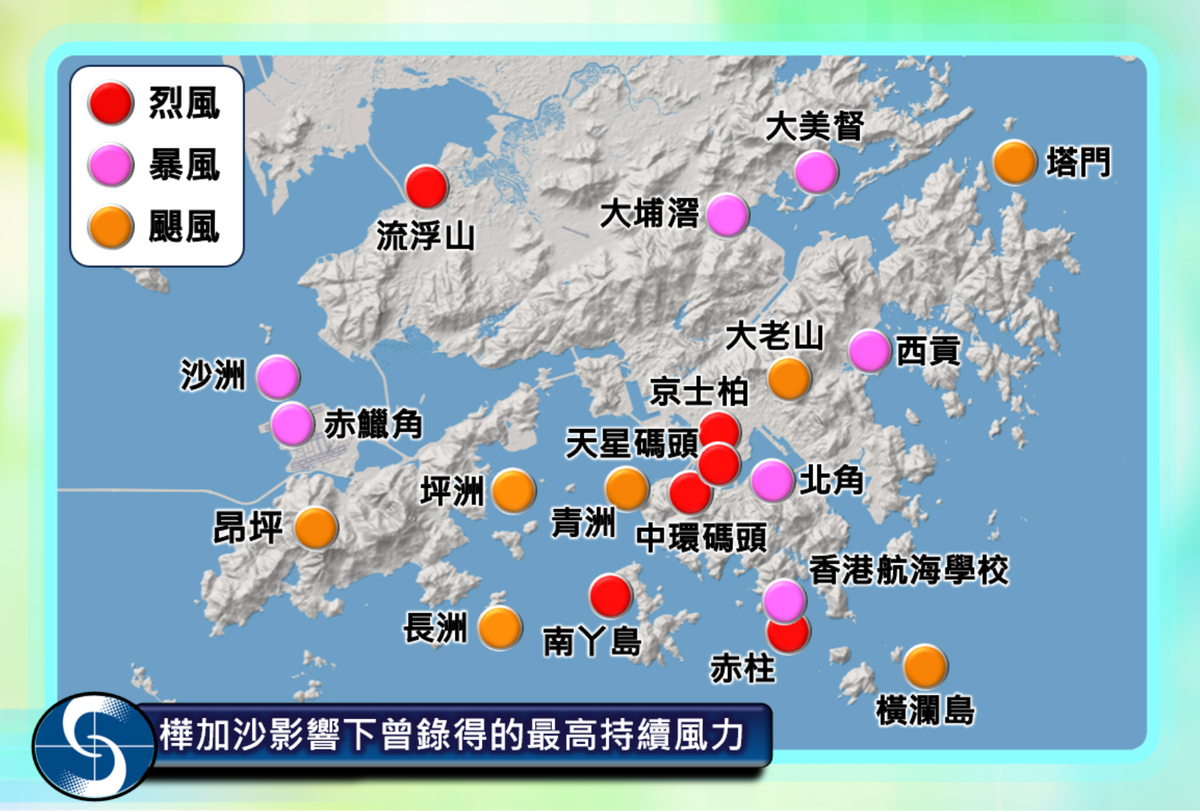 樺加沙吹襲香港期間本港錄得颶風（每小時118公里或以上）、暴風（每小時88至117公里）及烈風（每小時63至87公里）風力分佈。