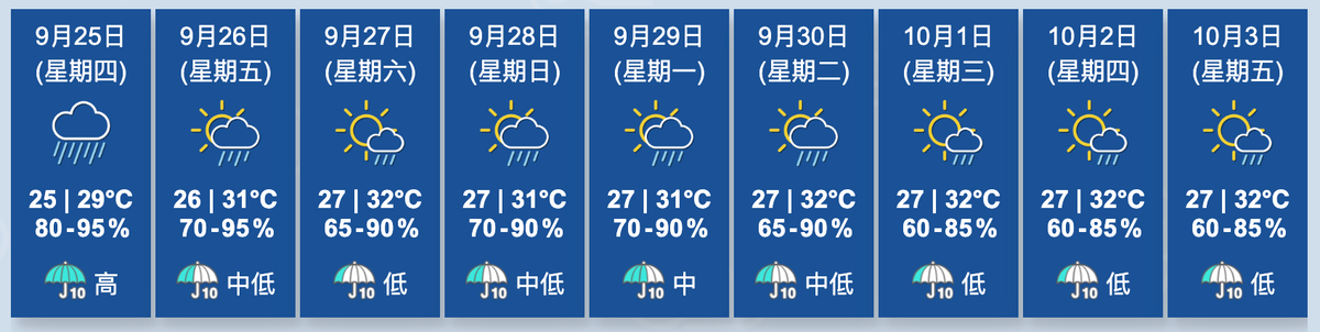 香港天文台