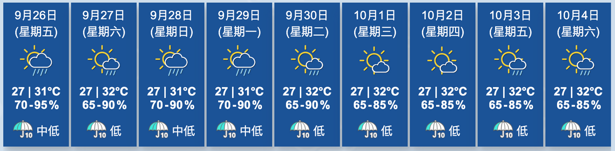 天文台香港九天天氣預報