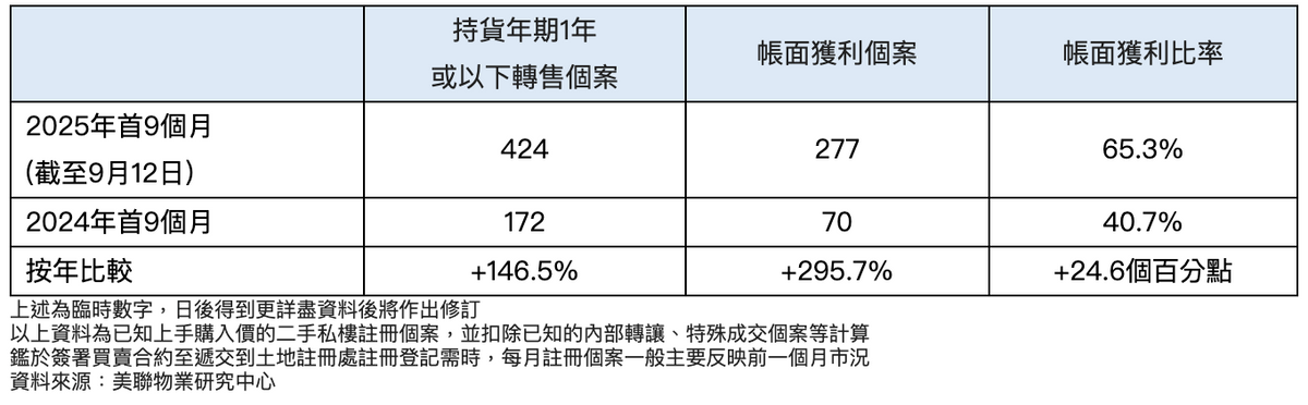 美聯物業