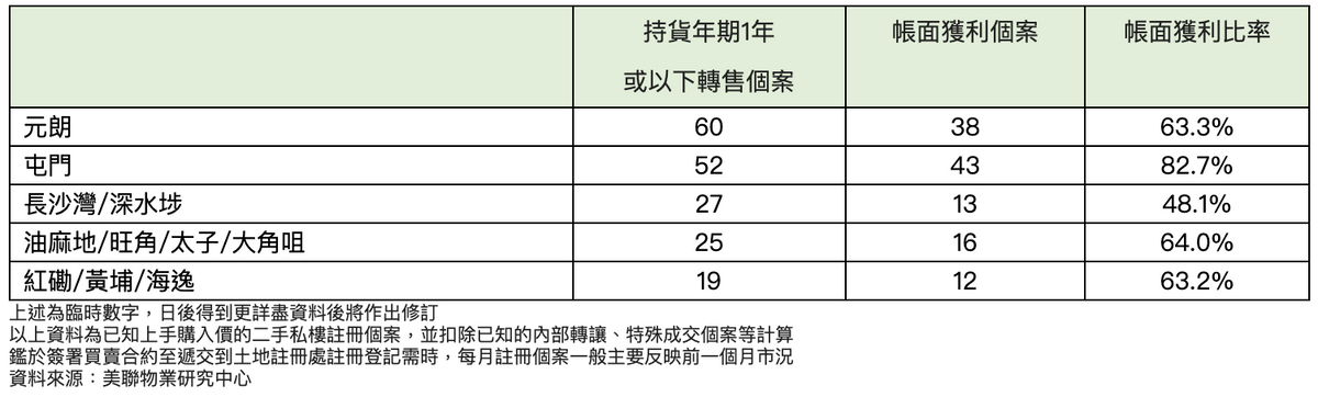 美聯物業