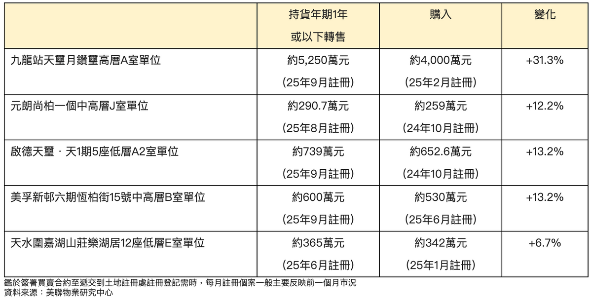美聯物業
