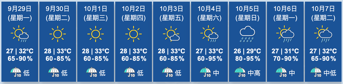 天文台香港九天天氣預報