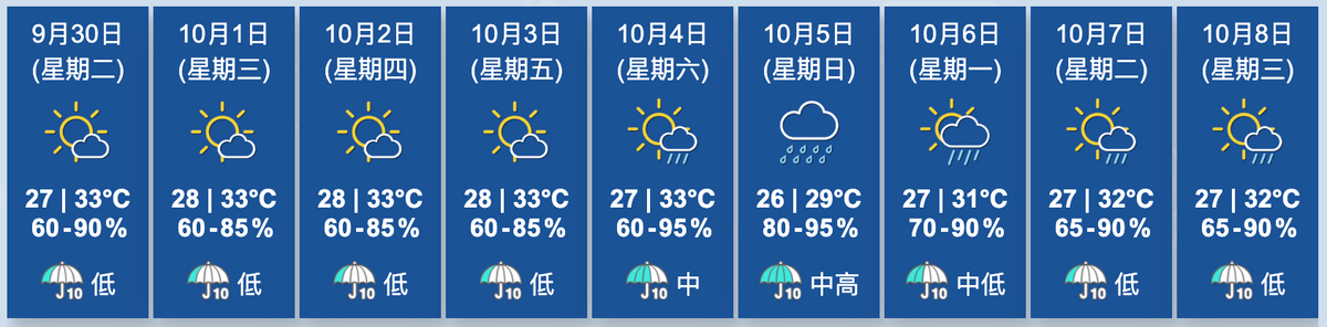 天文台香港九天天氣預報