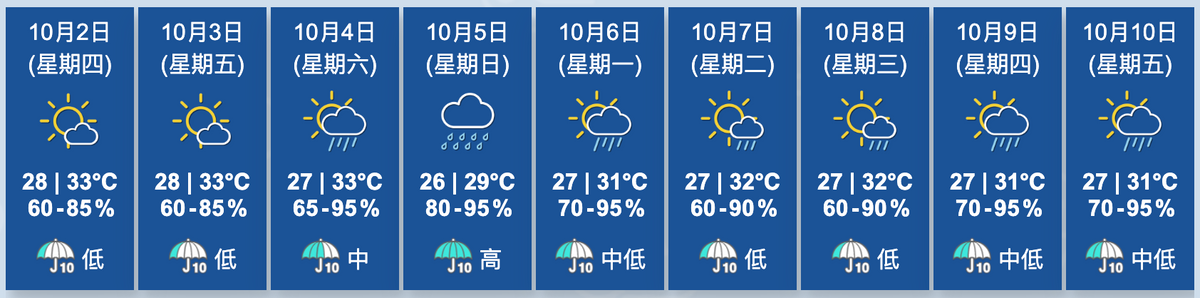 天文台香港九天天氣預報