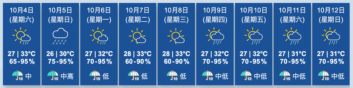 香港天文台