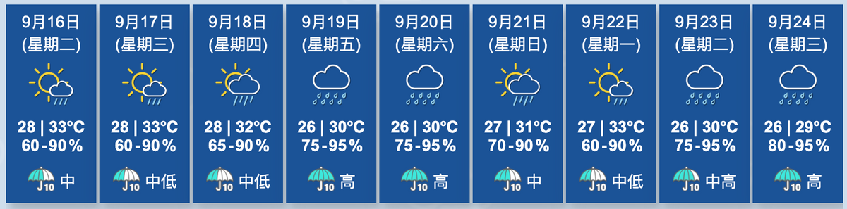天文台九天天氣預報
