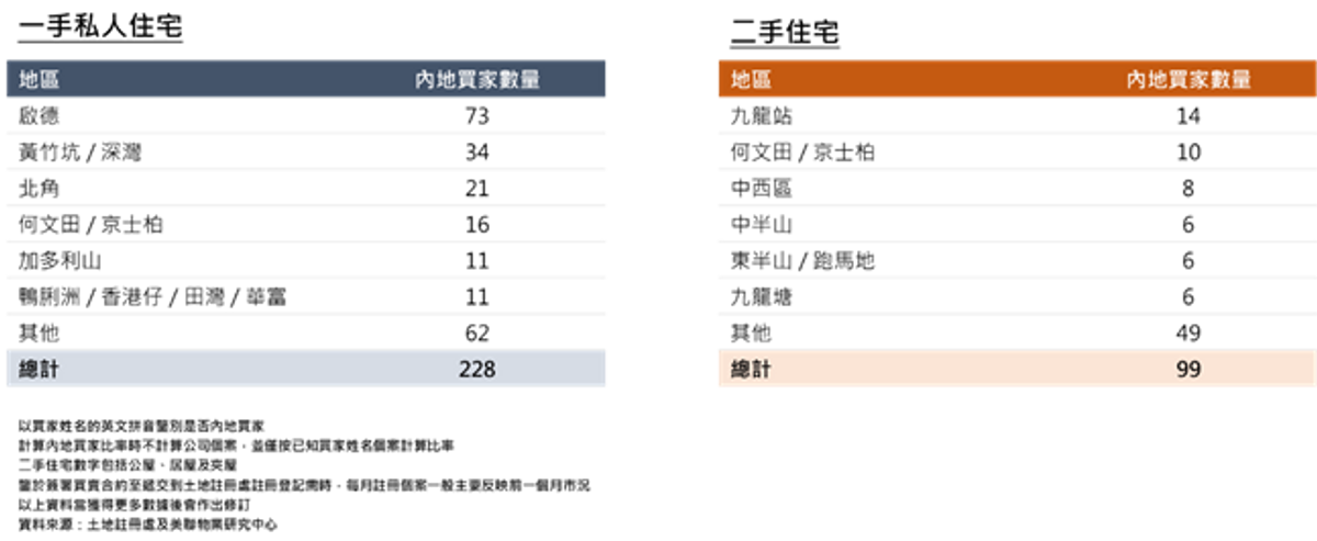 美聯