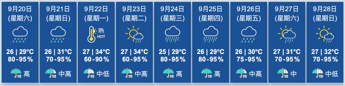 香港天文台