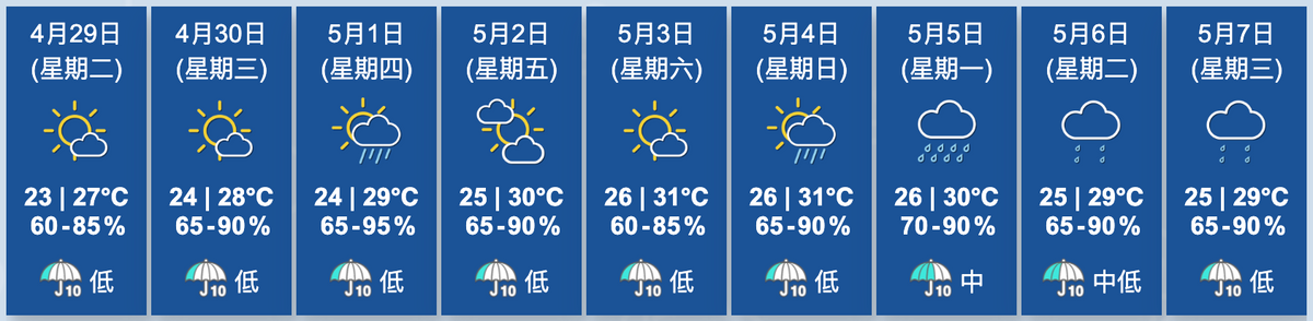 天文台香港九天天氣預報