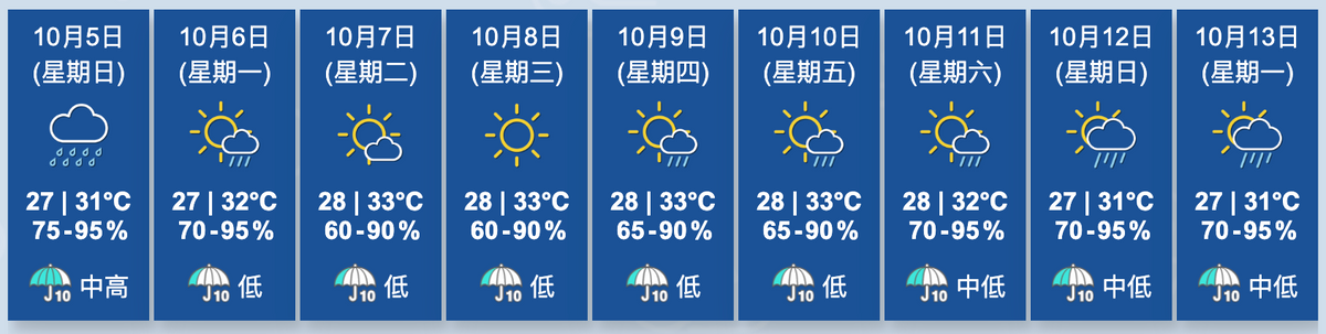 香港天文台