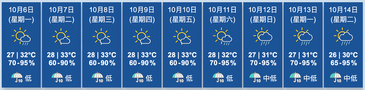 天文台香港九天天氣預報