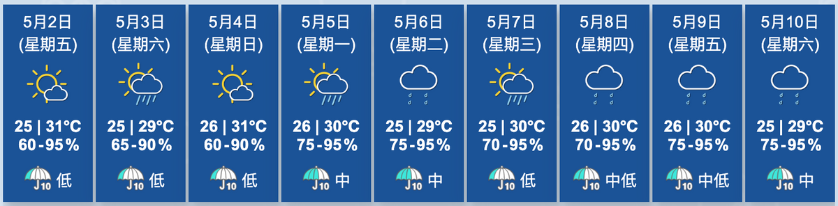 天文台九天天氣預測