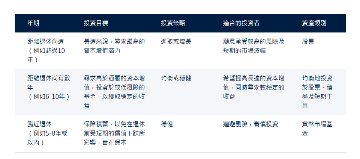 資料來源：施羅德投資