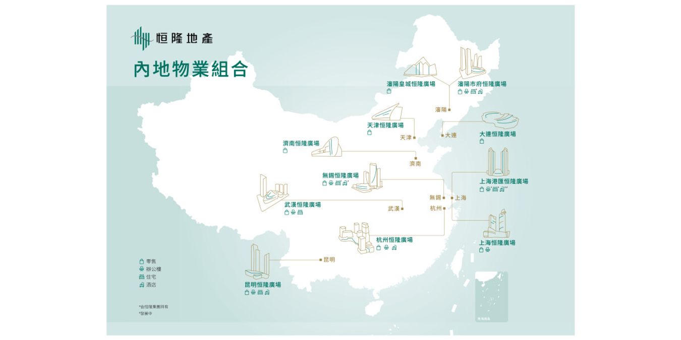 恒隆地產