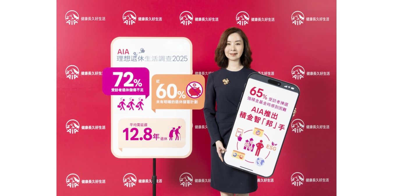 AIA調查：72%受訪者退休儲備不足六成仍未對退休「超前部署」