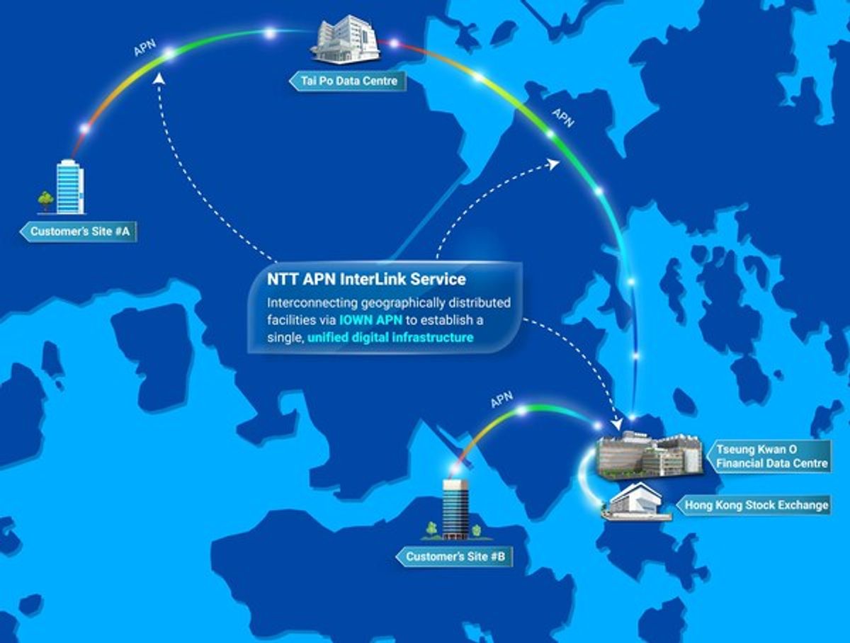 NTT DOCOMO BUSINESS 與 NTT Com Asia 於香港推出「APN InterLink」 服務 - 香港財經時報 HKBT