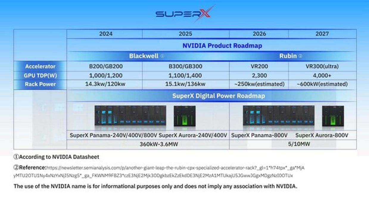 SuperX Digital Power