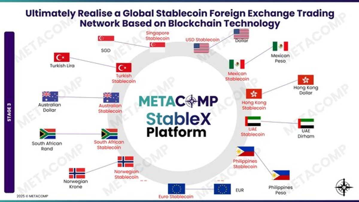 MetaComp