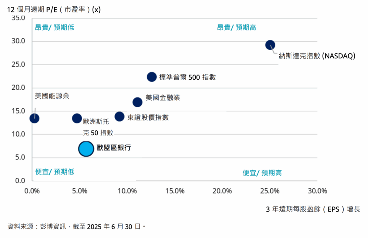 施羅德投資：「牛市」、「熊市」及「滯脹」情境｜披露最新策略