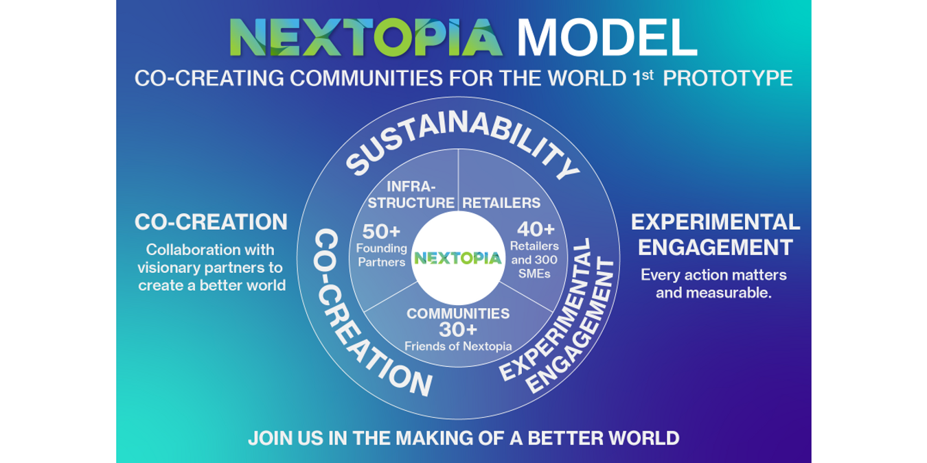 未來夢都NEXTOPIA