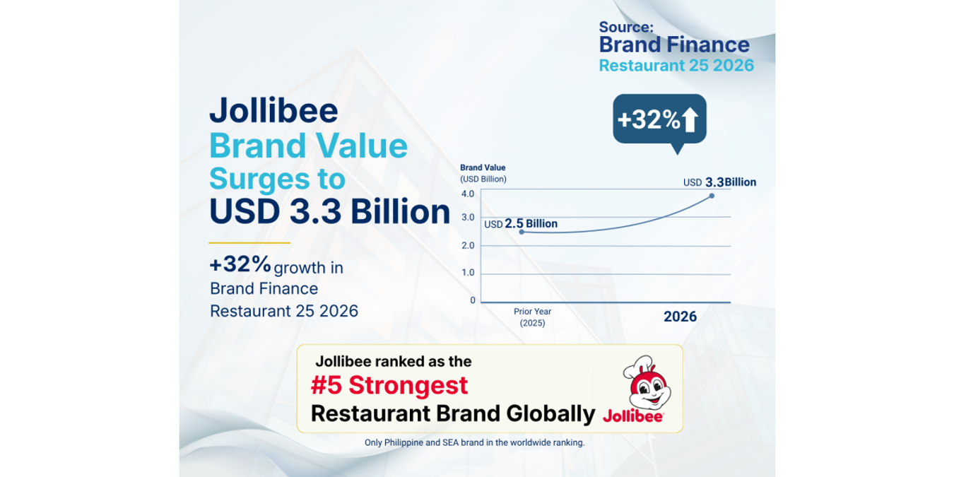 Jollibee