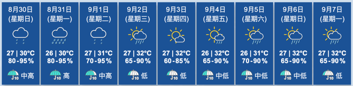 香港天文台, HKBT, 香港財經時報