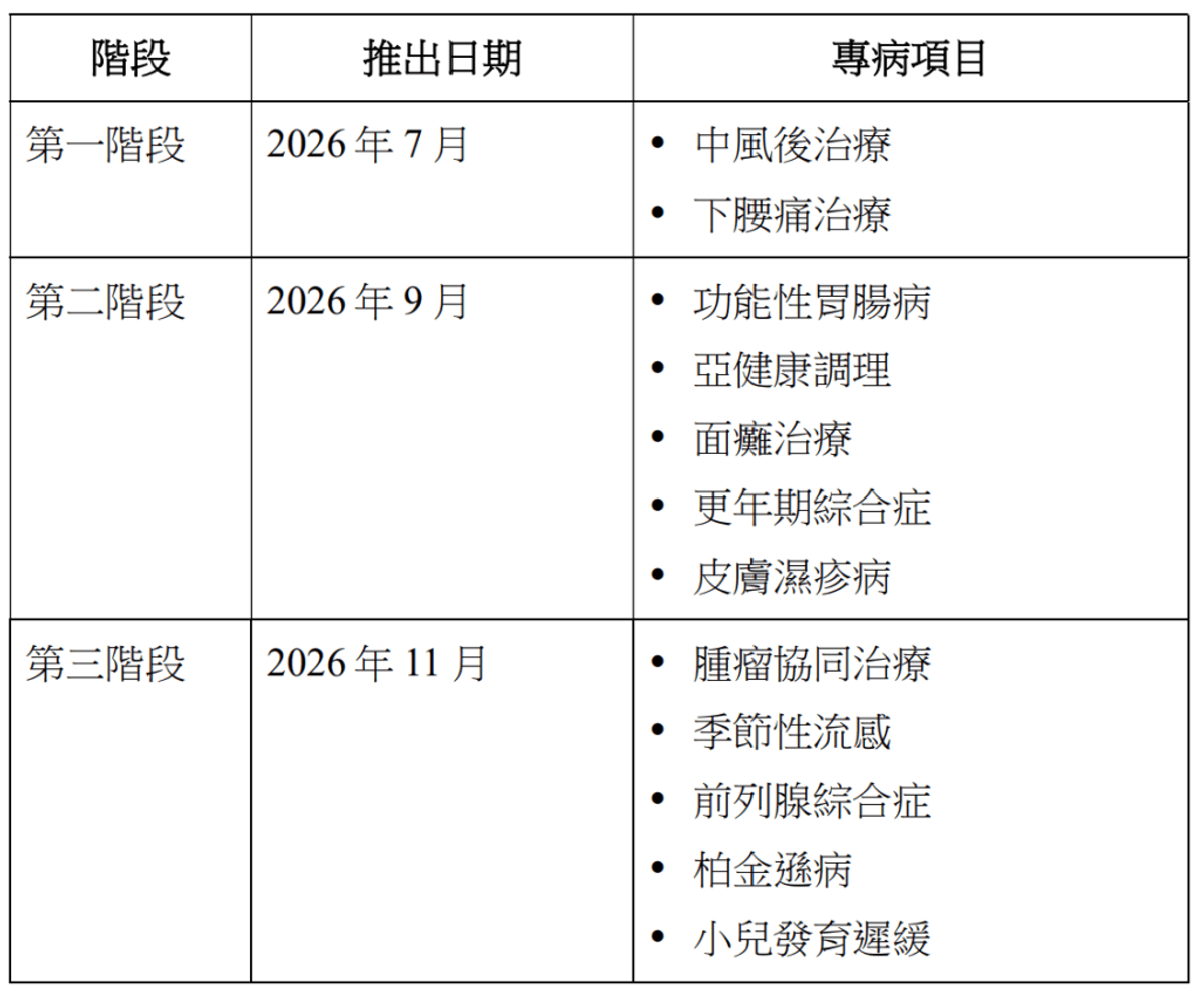 香港中醫醫院