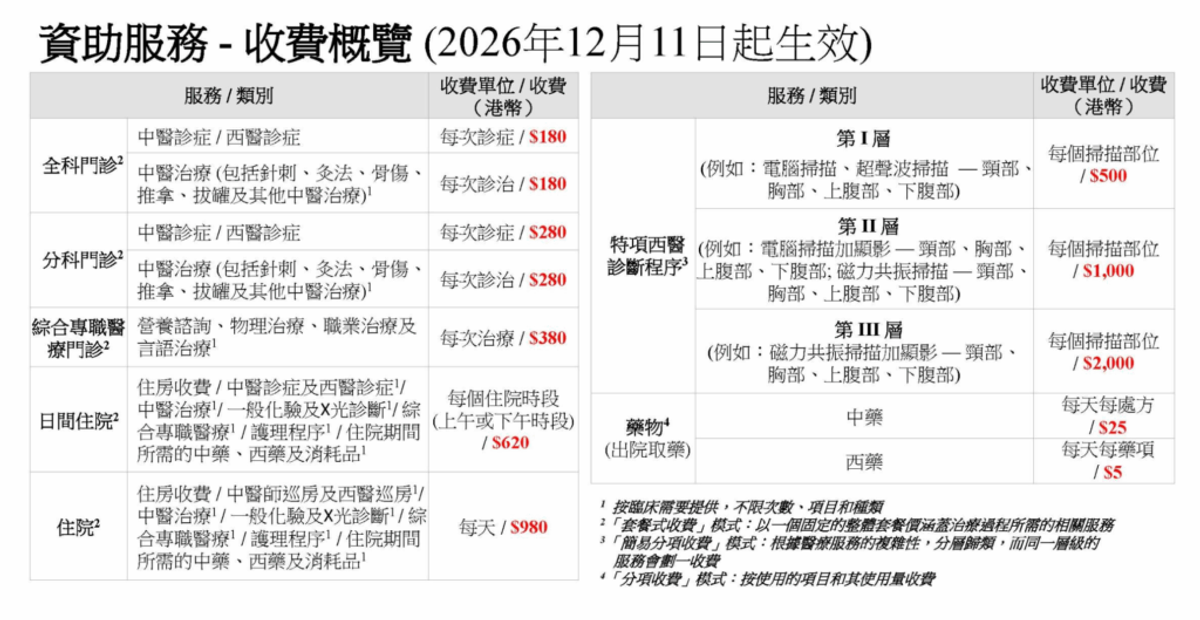 香港中醫醫院