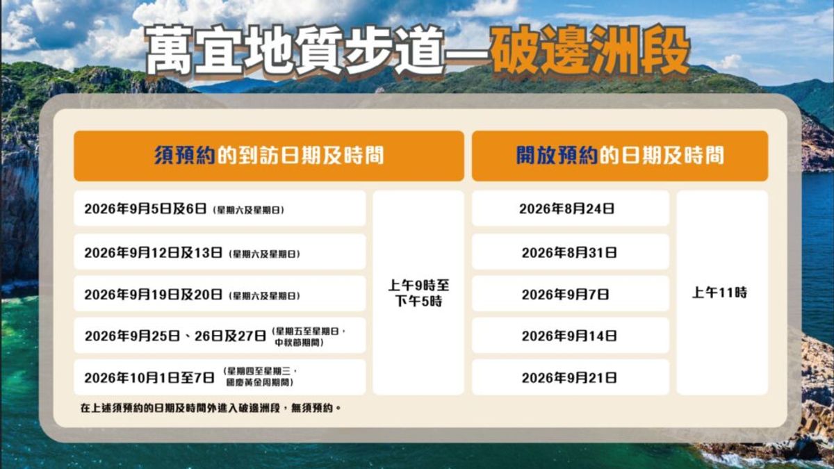 西貢萬宜地質步道破邊洲路段, HKBT, 香港財經時報