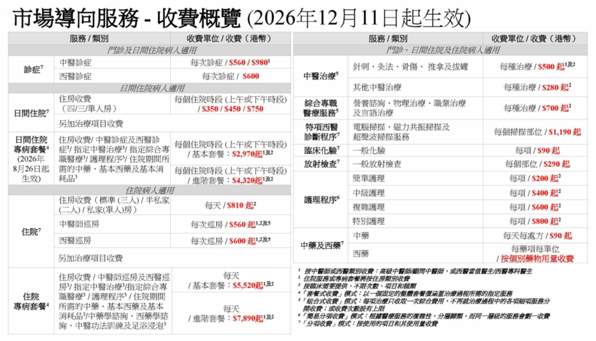 香港中醫醫院
