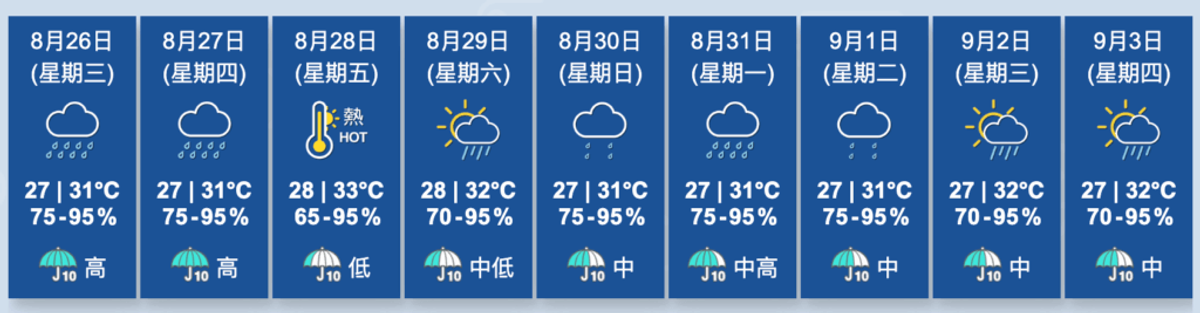 香港天文台, HKBT, 香港財經時報