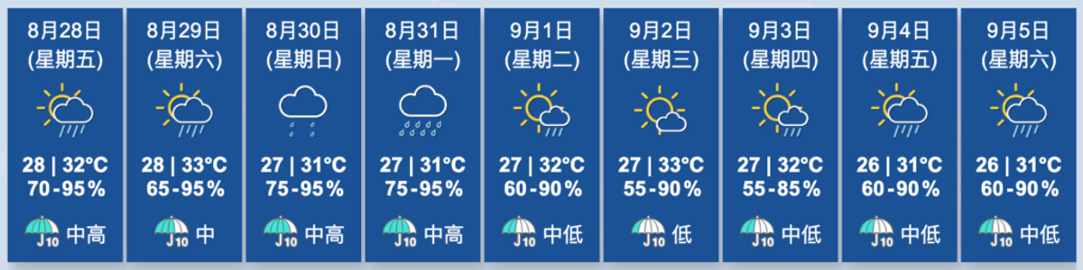 香港天文台, HKBT, 香港財經時報