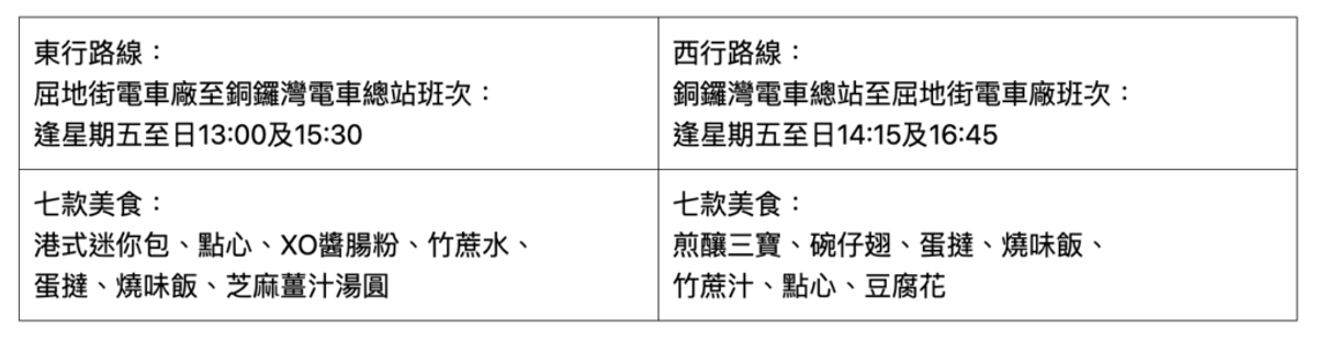 Klook x 香港電車, HKBT, 香港財經時報