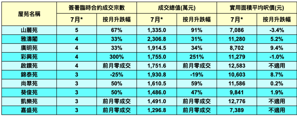 未補價居屋, hkbt, 香港財經時報