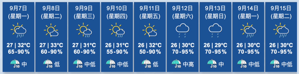 香港天文台, HKBT, 香港財經時報