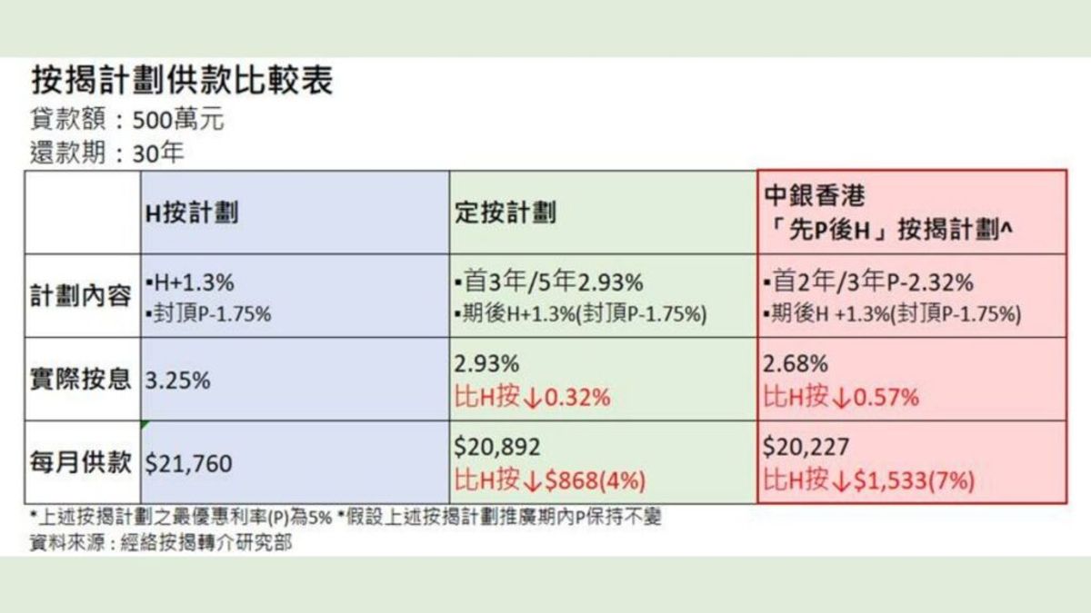 中銀香港, HKBT, 香港財經時報