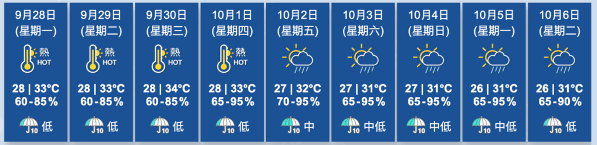 香港天文台, HKBT, 香港財經時報