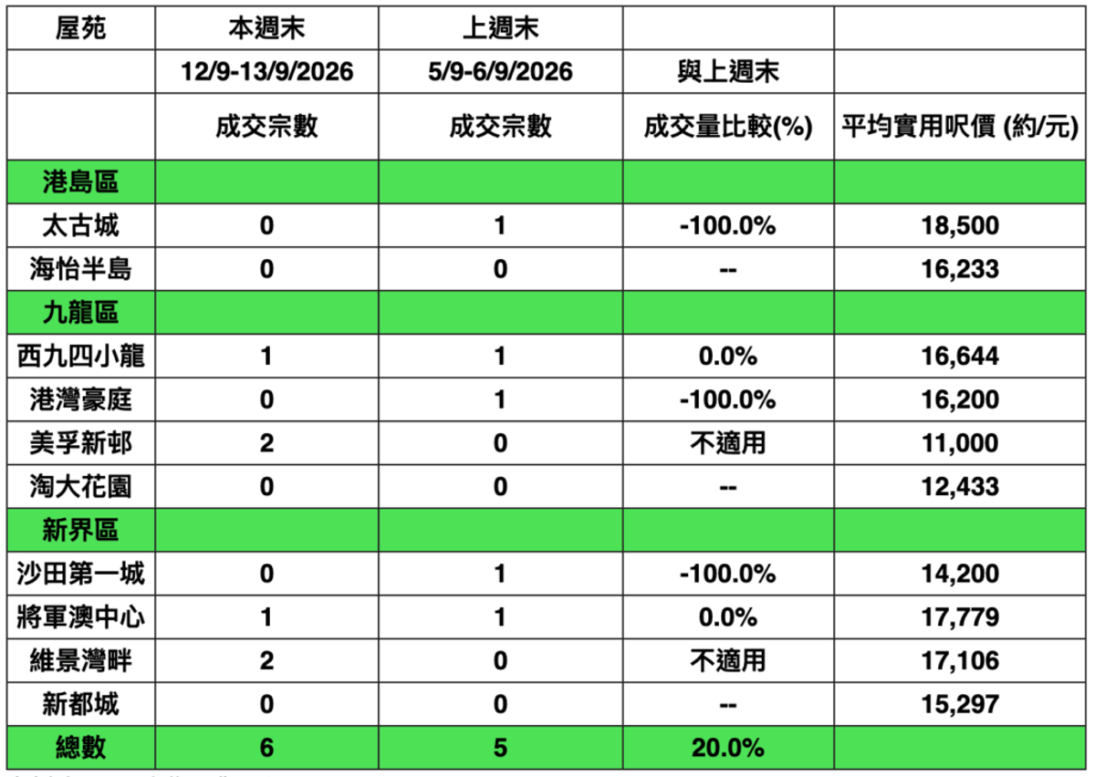 樓市, 香港置業, 十大屋苑, HKBT, 香港財經時報