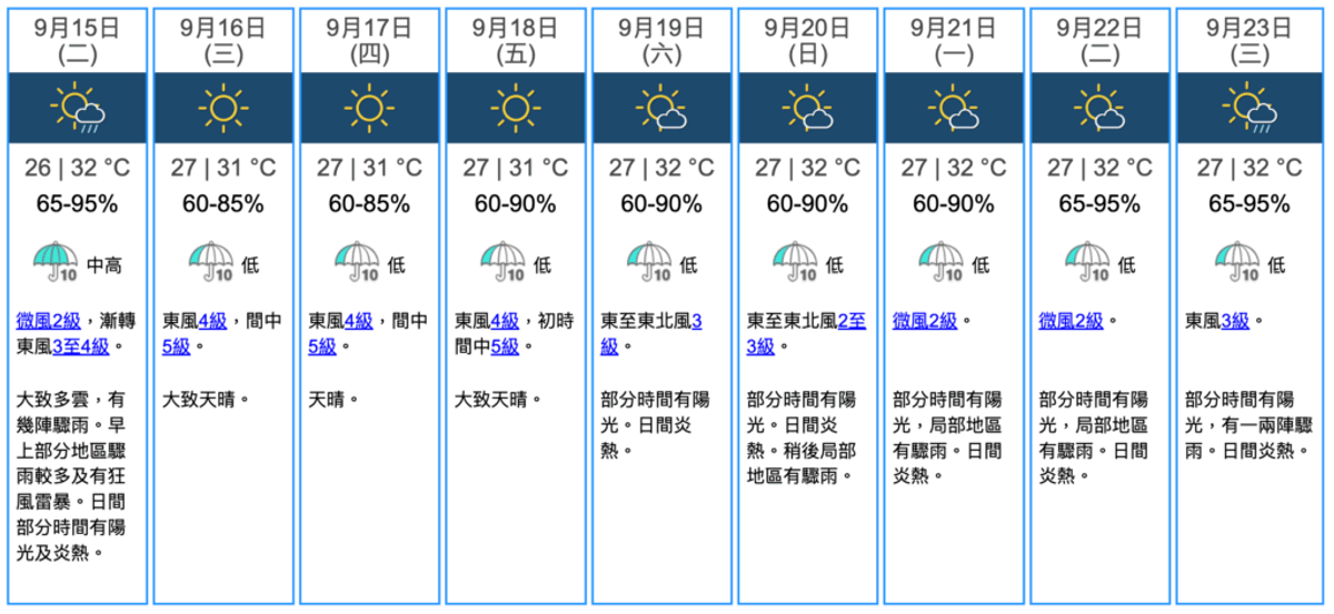 香港天文台, HKBT, 香港財經時報