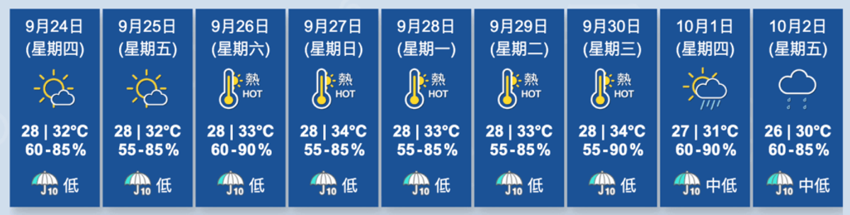 香港天文台, HKBT, 香港財經時報 