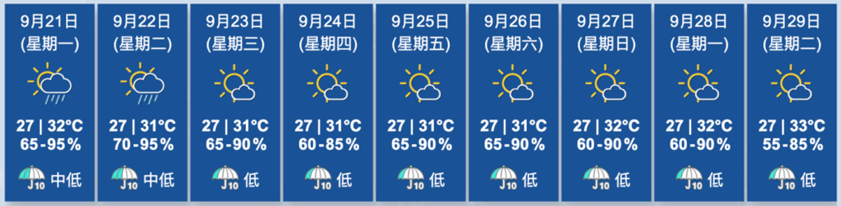 香港天文台, HKBT, 香港財經時報