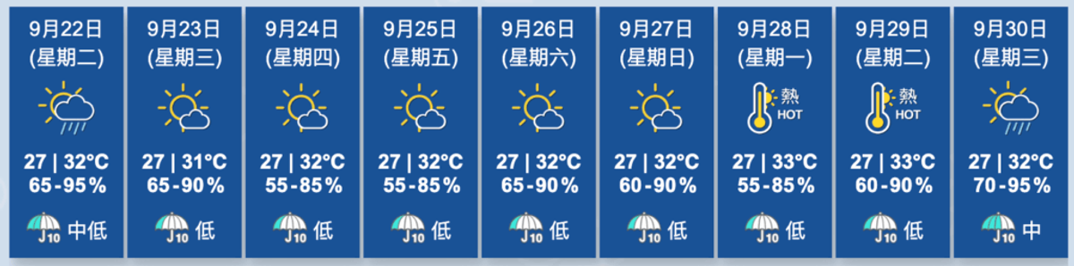 香港天文台, HKBT, 香港財經時報