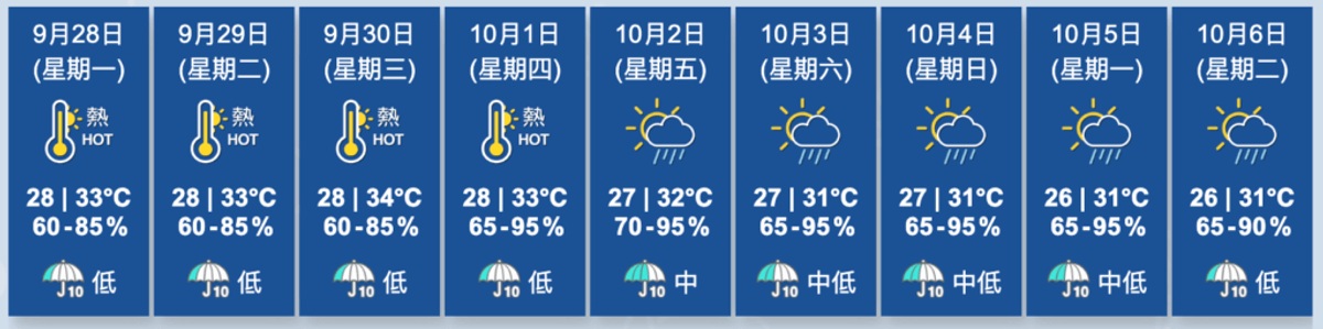 香港天文台, HKBT, 香港財經時報