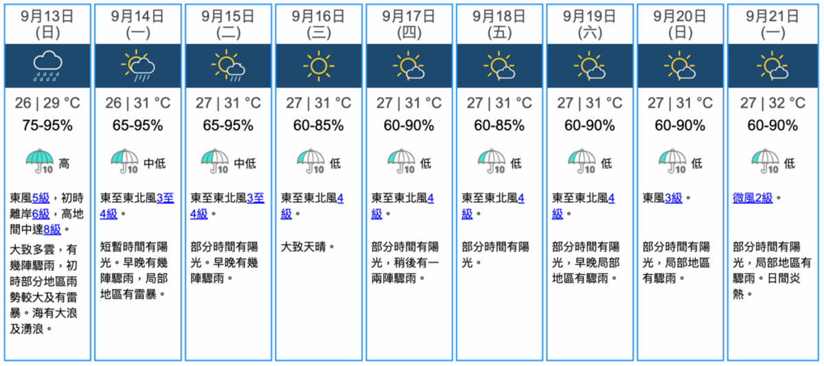 香港天文台, HKBT, 香港財經時報