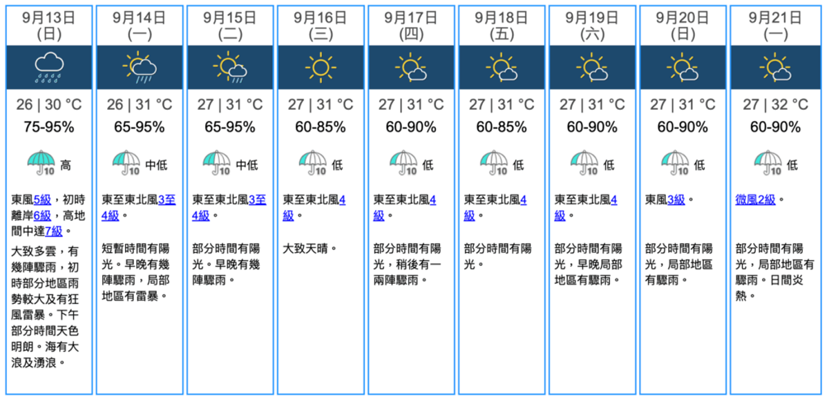香港天文台, HKBT, 香港財經時報