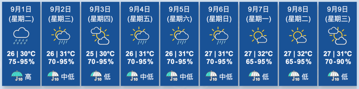 香港天文台, HKBT, 香港財經時報